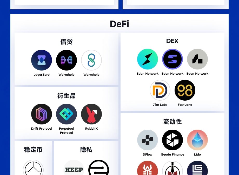 一览Multicoin Capital投资版图:钟情公链、DeFi等基础设施缩略图 一览Multicoin Capital投资版图:钟情公链、DeFi等基础设施缩略图