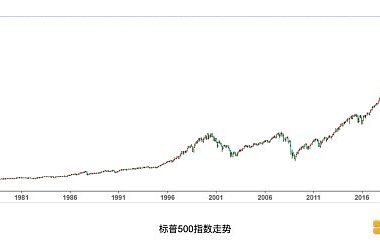 要把90%的遗产投资标普500指数 巴菲特为何如此青睐它？缩略图