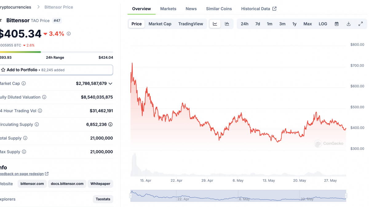 全景解读Bittensor的34个子网和发展趋势缩略图