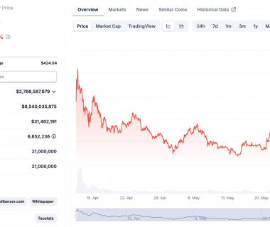 全景解读Bittensor的34个子网和发展趋势缩略图
