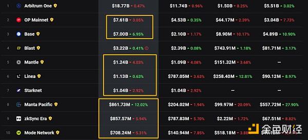 L2的充分竞争与多元化格局下的机会缩略图 L2的充分竞争与多元化格局下的机会缩略图