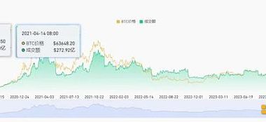 牛市中的爆发赛道：去中心化衍生品市场小结缩略图