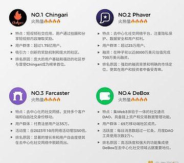 周期性现象：价值币是否真的完蛋？缩略图