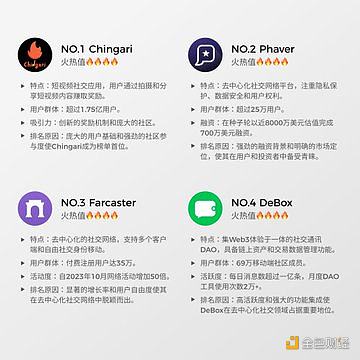 周期性现象:价值币是否真的完蛋?缩略图 周期性现象:价值币是否真的完蛋?缩略图