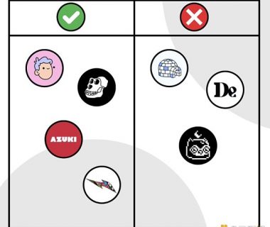 详览蓝筹NFT：哪些项目实现了最初的路线图？缩略图
