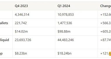 一文盘点 2024 年第一季度 TON DeFi 发展状况缩略图