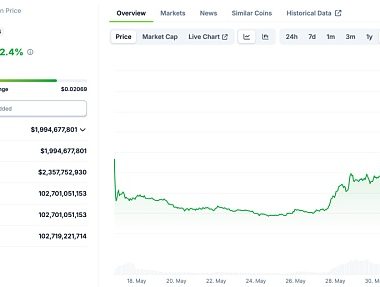 Notcoin 与 UXLINK：Mass Adoption的链上数据对比缩略图