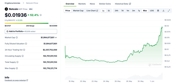 Notcoin 与 UXLINK:Mass Adoption的链上数据对比缩略图 Notcoin 与 UXLINK:Mass Adoption的链上数据对比缩略图