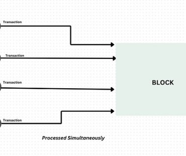全面解读并行EVM：是噱头还是EVM公链的终局缩略图