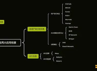 比特币生态的 Pendle？一文读懂 Master Protocol缩略图