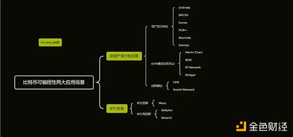 比特币生态的 Pendle?一文读懂 Master Protocol缩略图 比特币生态的 Pendle?一文读懂 Master Protocol缩略图