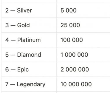 下一个Notcoin？点点点小游戏Hamster Kombat怎么玩？缩略图