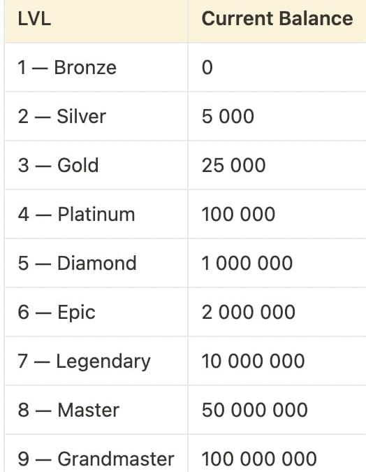 下一个Notcoin?点点点小游戏Hamster Kombat怎么玩?缩略图 下一个Notcoin?点点点小游戏Hamster Kombat怎么玩?缩略图