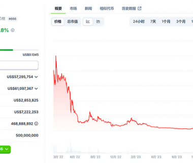 pSTAKE Finance：低市值高流通 与Babylon合作新增BTC质押叙事缩略图