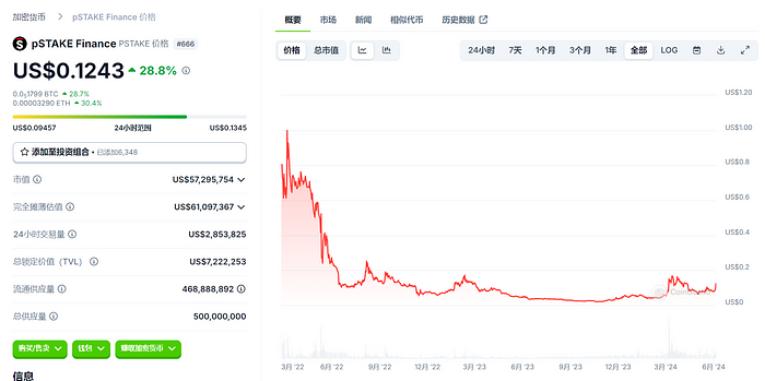 pSTAKE Finance:低市值高流通 与Babylon合作新增BTC质押叙事缩略图 pSTAKE Finance:低市值高流通 与Babylon合作新增BTC质押叙事缩略图