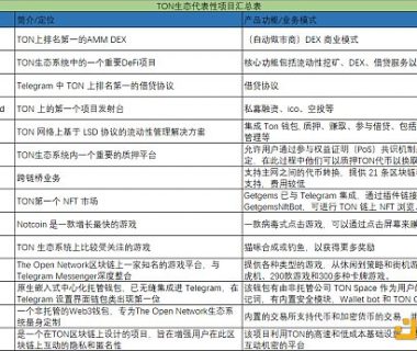 为什么TON公链生态必将爆发？缩略图