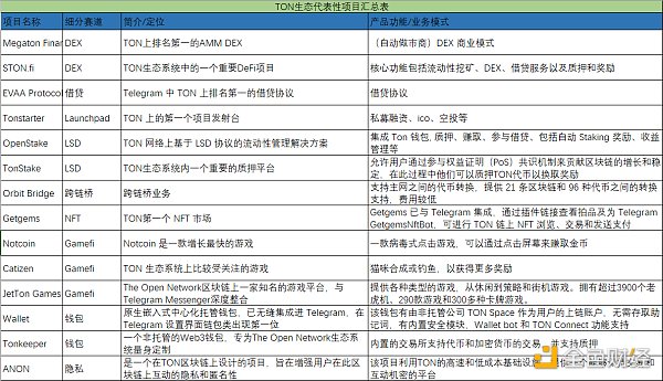 为什么TON公链生态必将爆发?缩略图 为什么TON公链生态必将爆发?缩略图