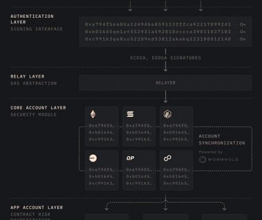 空投新机遇？解析Infinex：DAPP 破局之作？缩略图