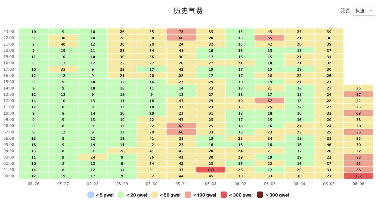左手披萨，右手狗子，比特币「洗牌潮」来袭缩略图