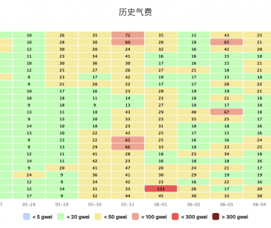 左手披萨，右手狗子，比特币「洗牌潮」来袭缩略图