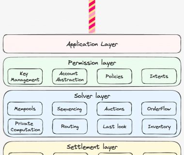 深度解析链抽象关键要素 (CAKE) 框架缩略图