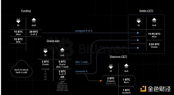 Bitlayer Research:OP-DLC 2 大道至简缩略图 Bitlayer Research:OP-DLC 2 大道至简缩略图
