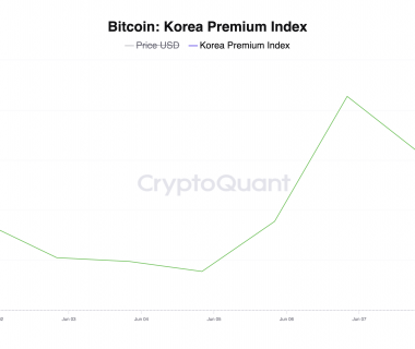 韩国比特币“泡菜溢价”近期跌破1%后反弹，或表明需求增长缩略图