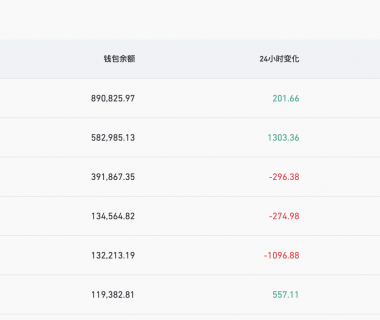 Coinbase比特币钱包余额超89万枚，在CEX中排名第一缩略图
