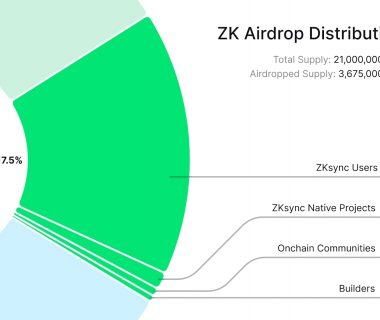 大的真要来了，速览zkSync空投规则与分配详情缩略图