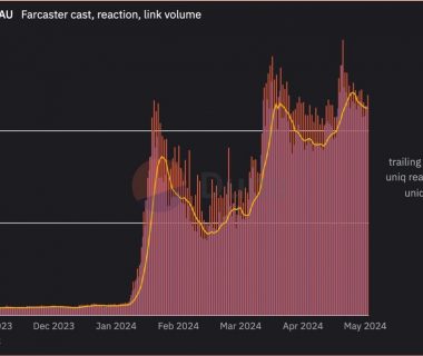 对话 Farcaster：去中心化社媒要如何从 10 万用户发展到 10 亿用户缩略图
