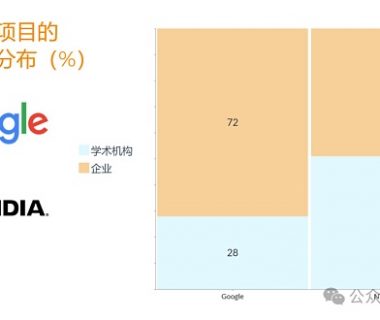 一文深度解析「具身智能」百人图谱 科技巨头的AI人才之战缩略图