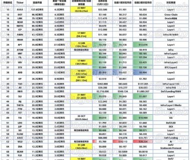 抄底指南：「市值/VC成本」比角度缩略图