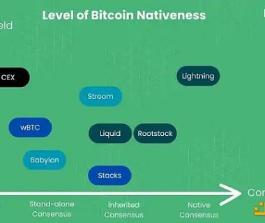 比特币可以成为一种生产性资产吗缩略图