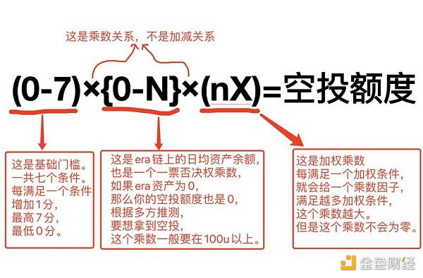 全网最理性 ZK 空投规则复盘缩略图 全网最理性 ZK 空投规则复盘缩略图
