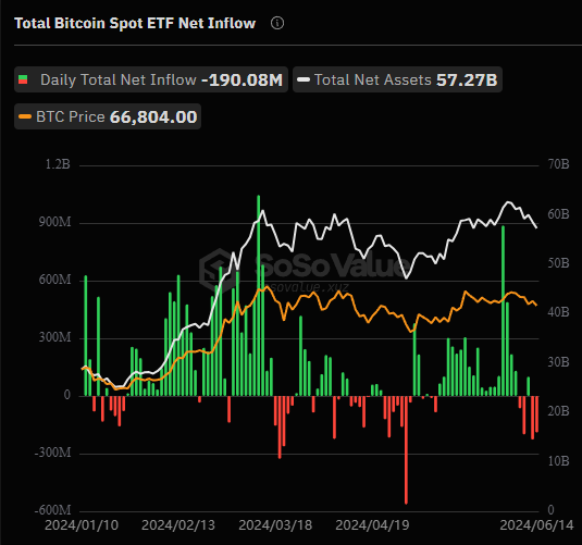 全球比特币 ETF 持仓突破 100 万枚,头部持仓机构都有哪些?缩略图 全球比特币 ETF 持仓突破 100 万枚,头部持仓机构都有哪些?缩略图