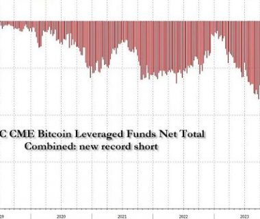 深度研究：BTC 现货 ETF 与 CME 天量空头持仓之间的微妙关系缩略图