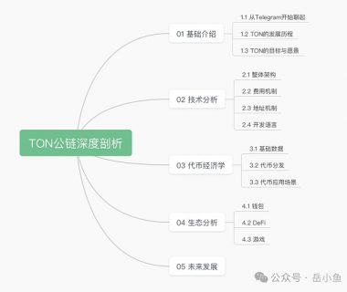 TON公链深度剖析：社交+金融+小程序 Telegram正在构建Web3超级应用生态缩略图