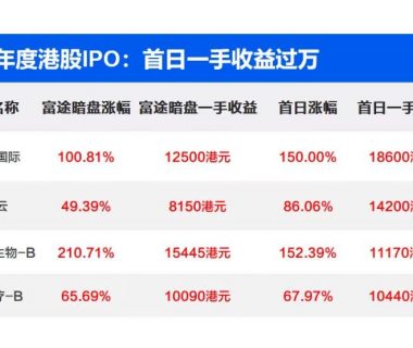 加密货币草莽四年，撸毛产业的发展史缩略图