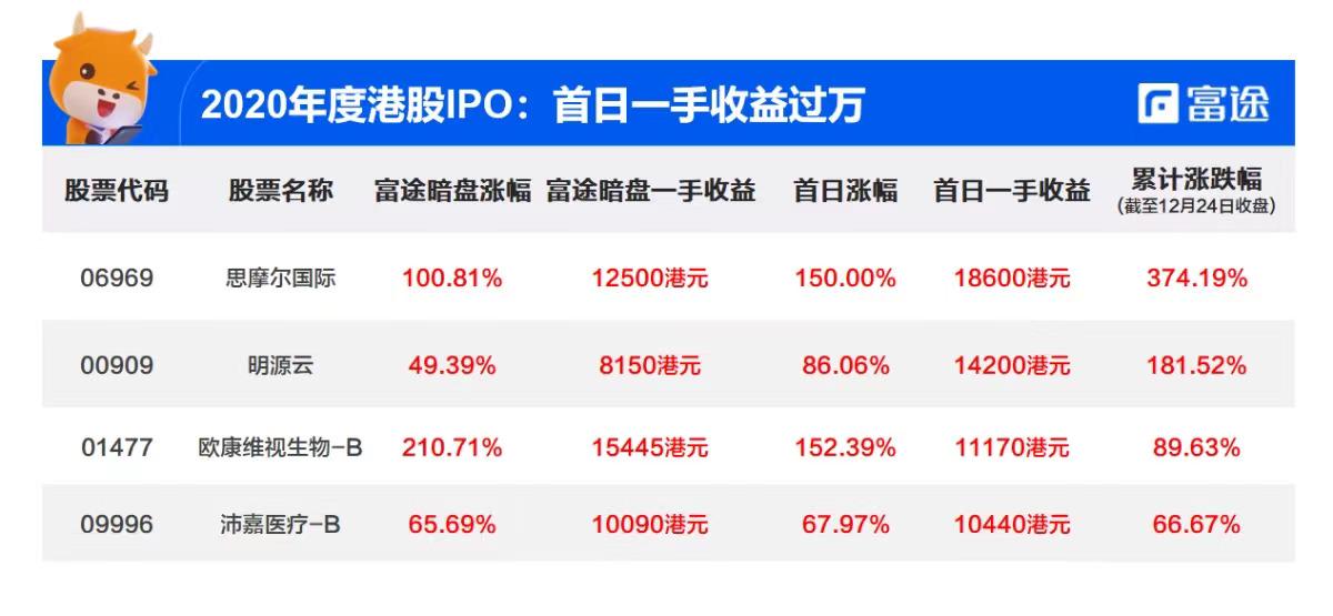 加密货币草莽四年,撸毛产业的发展史缩略图 加密货币草莽四年,撸毛产业的发展史缩略图