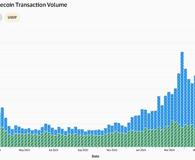 从coinbase跨境加密支付宣传片看近期稳定币市场增长、机构推动与未来展望缩略图