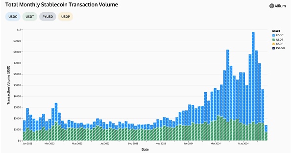 从coinbase跨境加密支付宣传片看近期稳定币市场增长、机构推动与未来展望缩略图 从coinbase跨境加密支付宣传片看近期稳定币市场增长、机构推动与未来展望缩略图