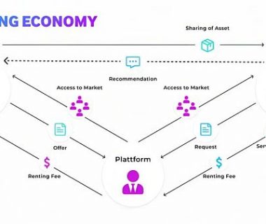 解密 DePIN 生态：AI 算力的变革力量缩略图