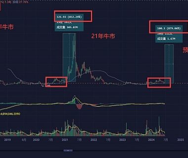 经历这4.12和6.18两次黑天鹅的后的思考缩略图