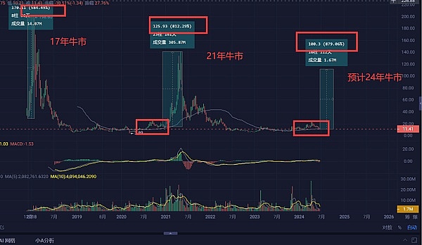 经历这4.12和6.18两次黑天鹅的后的思考缩略图 经历这4.12和6.18两次黑天鹅的后的思考缩略图