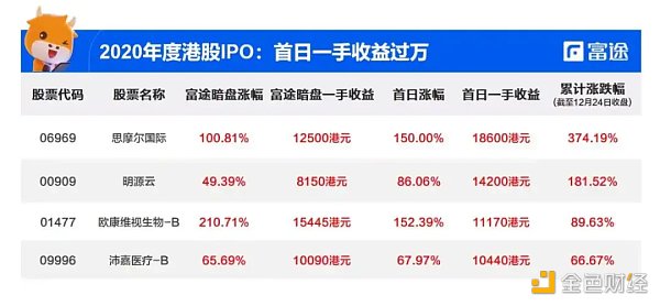 探究币圈撸毛发展历程:95后们的撸毛生意经缩略图 探究币圈撸毛发展历程:95后们的撸毛生意经缩略图