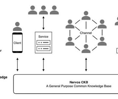 Messari 研报：深度解析 Nervos Network（CKB）缩略图