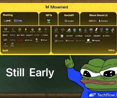全览Movement生态版图：有哪些值得关注的项目？缩略图