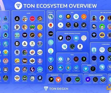 TON生态全景图：挖掘链上明星项目与未来机遇缩略图