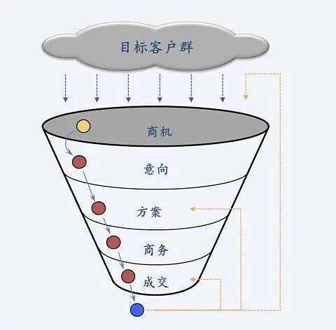 如何打造一个RWA产业投行?缩略图 如何打造一个RWA产业投行?缩略图