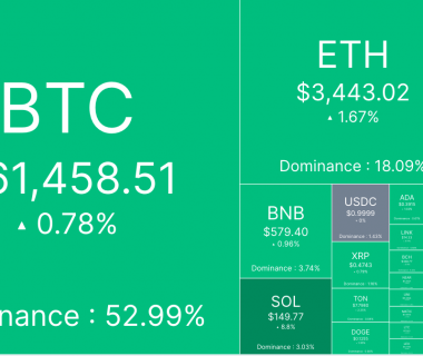 市场焦点转向美PCE数据，BTC横盘波动缩略图